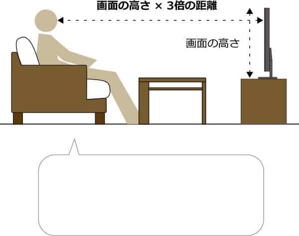 リビングルームの生活動線 人が通れる幅 ソファからテレビまでの距離 配置 サイズ A Flat その暮らしに アジアの風を 目黒通り 新宿 大阪梅田 グランフロント北館