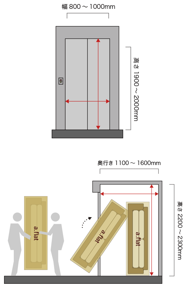 大型家具 搬入経路のご確認 A Flat その暮らしに アジアの風を 目黒通り 新宿 大阪梅田 グランフロント北館