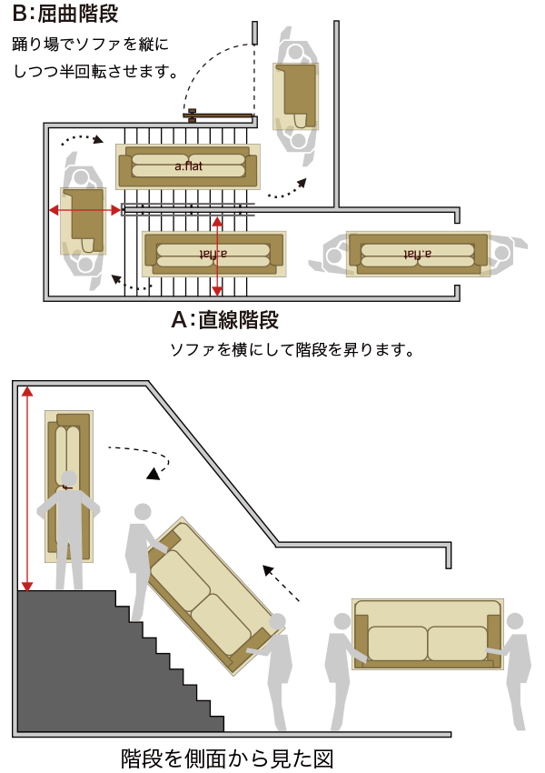 コの字階段 家具搬入