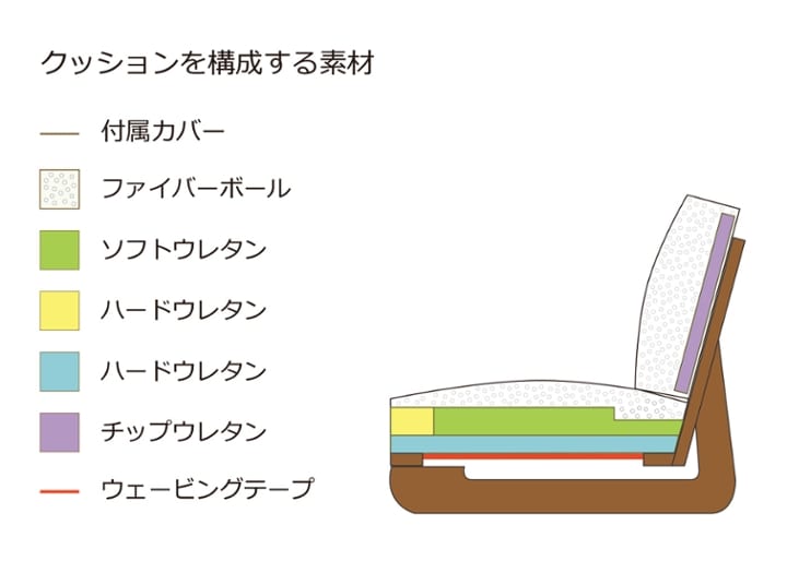 テン・ハイバックソファ：画像39