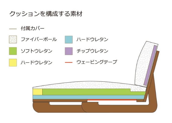 テン・ハイバックソファ v01 カウチセット：画像22