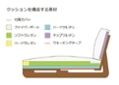 テン・ハイバックソファ v01 カウチセット：画像28