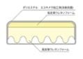 低反発ウレタンマットレスv02：画像4