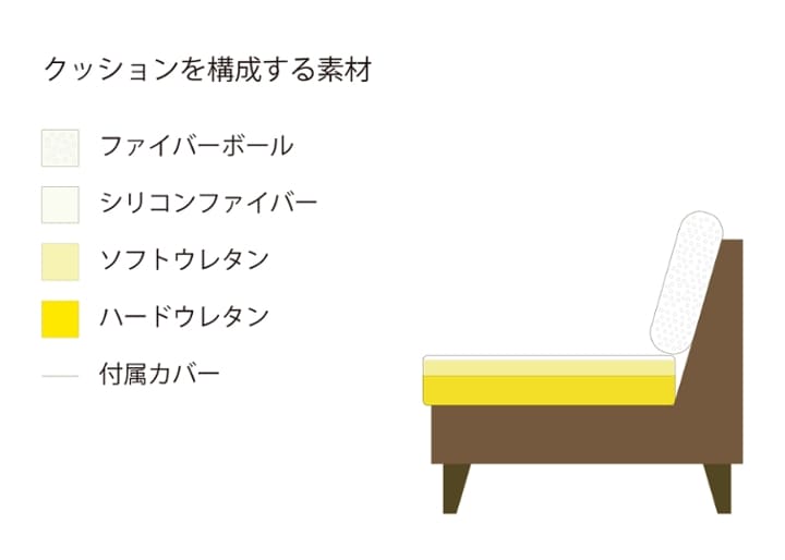 ラン・コンパクトソファ 2P 1100 ベンチ (ラタン)：画像38