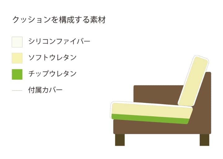 シン・ソファ (ヒヤシンスDG):画像40