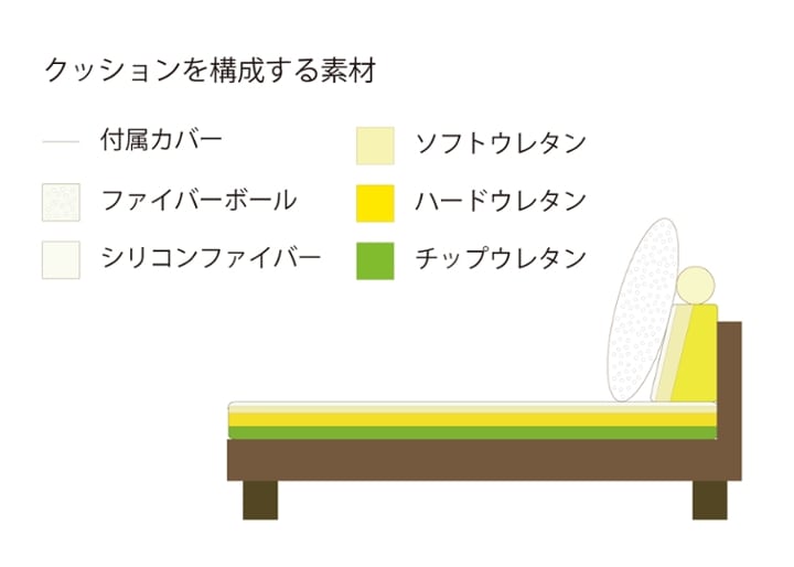 ケイ・ローソファ v02 カウチ ワイドセット (ヒヤシンス)：画像21