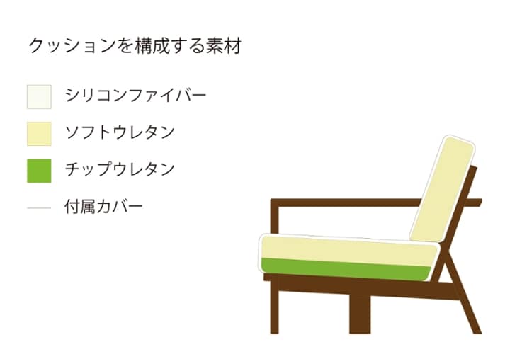 ウッド・ソファv02：画像33
