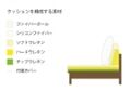 セイル・ローソファ ベンチ (GB)：画像37