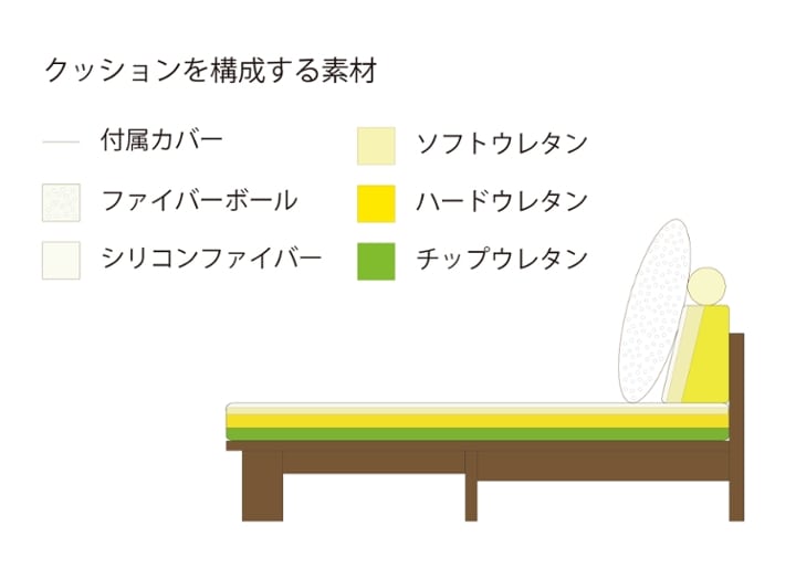 セイル・ローソファ v01 カウチセット (GB)：画像23