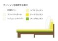 セイル・ローソファ v01 カウチセット (GB)：画像23