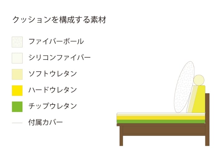 セイル・ローソファ v03 コーナーセット (GB)：画像26