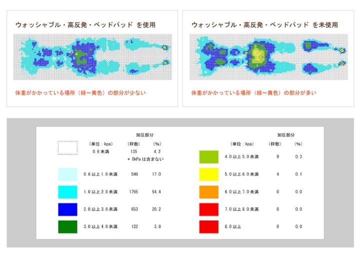 ウォッシャブル・高反発・ベッドパッド：画像6