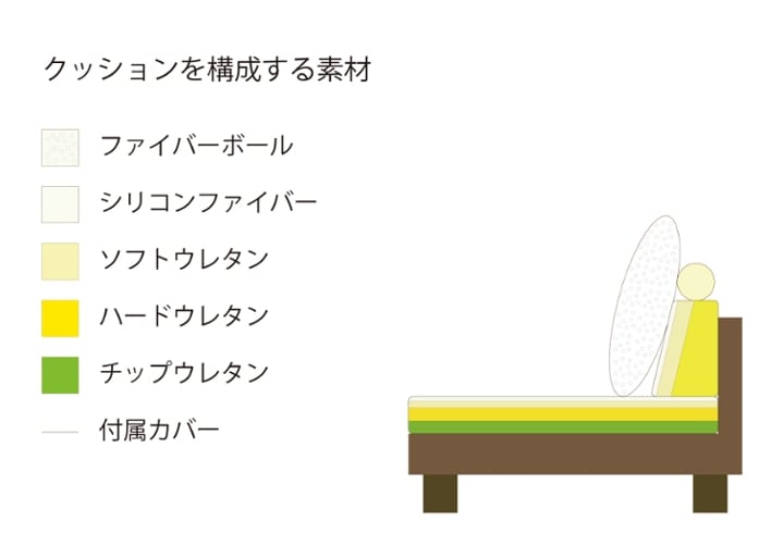 ケイ・ローソファ 片アーム (ヒヤシンス)：画像37