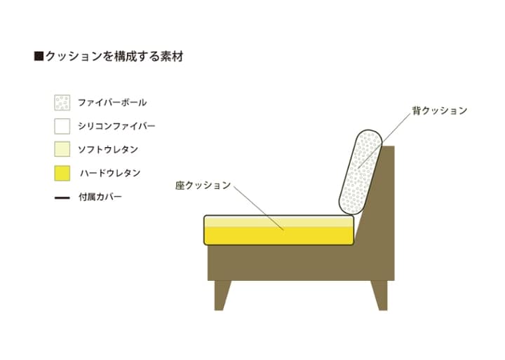 【販売終了】ヒヤシンス・コンパクトソファ：画像8